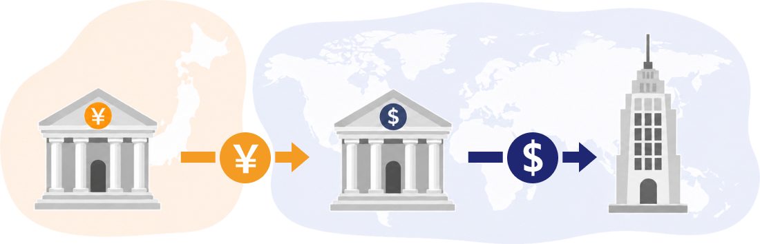 海外取引所経由の仮想通貨送金