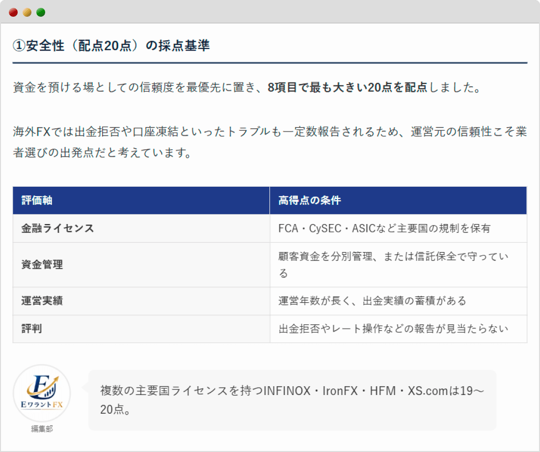 ewarrantでの安全性スコアの採点基準