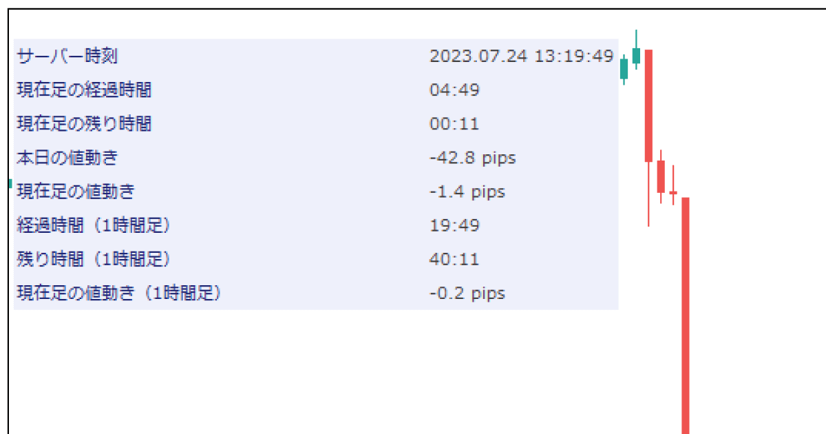 現在足の残り時間がわかるインディケータ