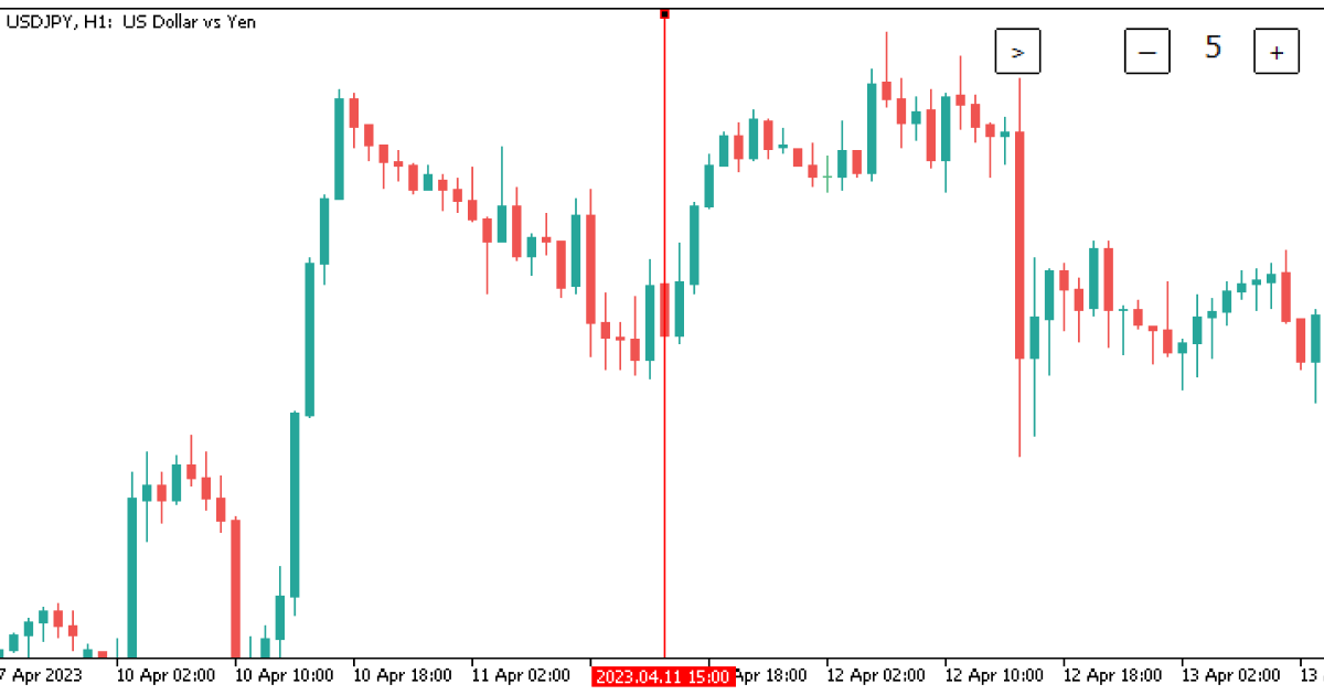 チャートシフトツール