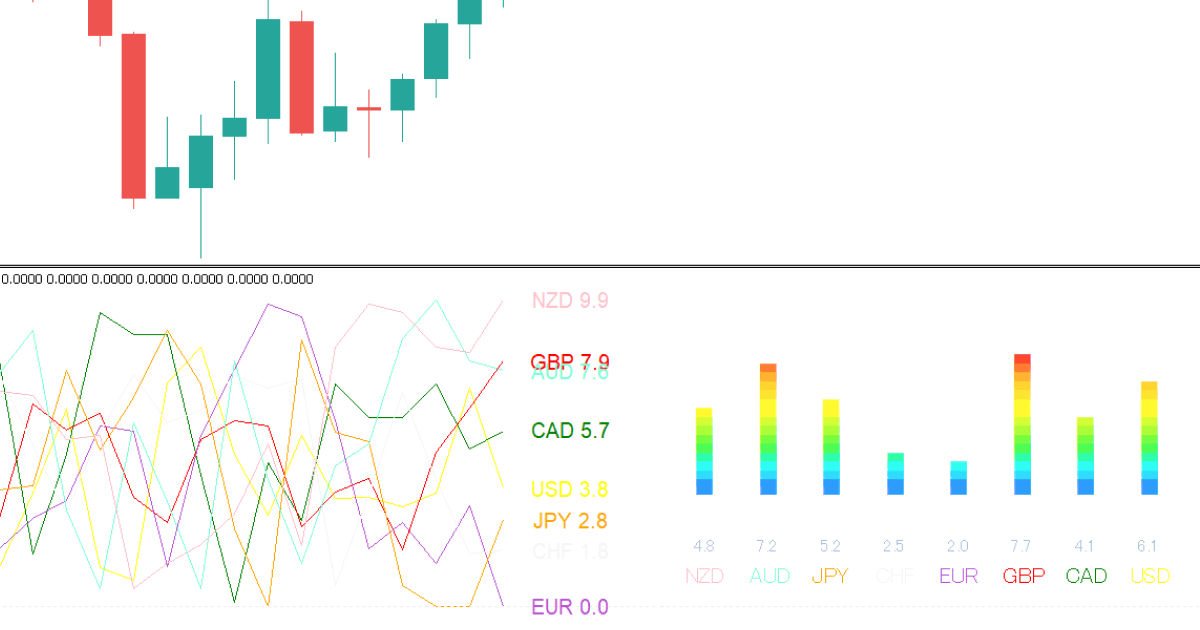 通貨強弱インディケータ