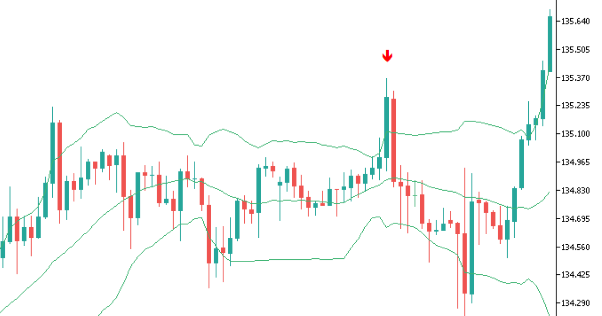 カスタマイズ型サインインディケータ
