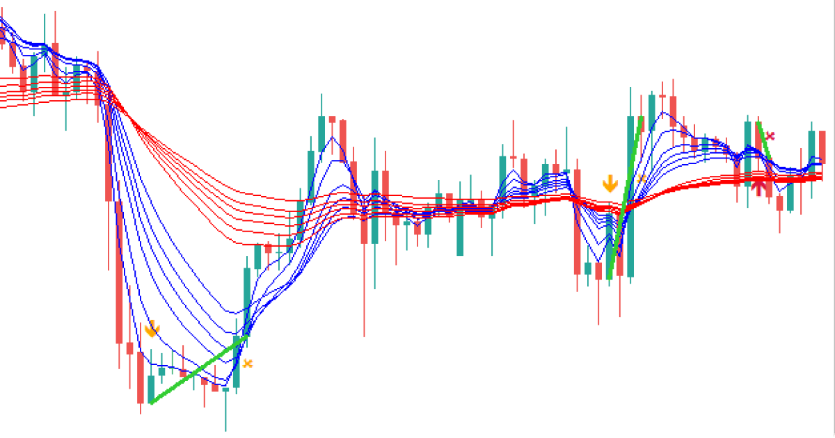 GMMAサインインディケータ