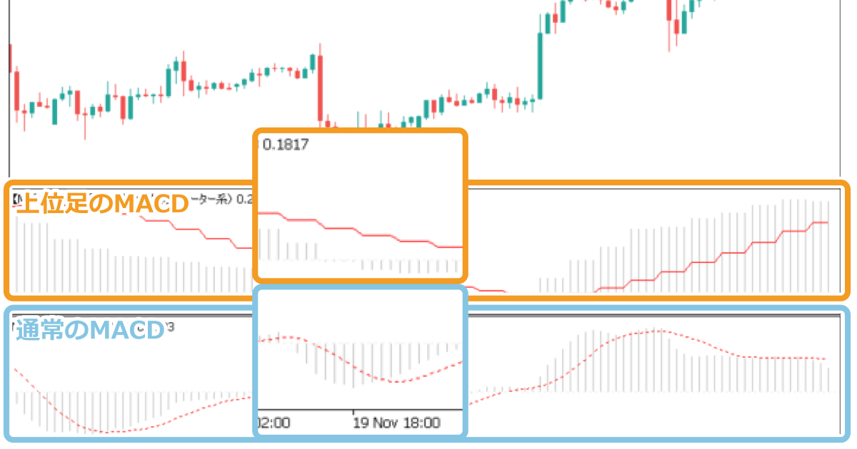 上位足インディケータ（オシレーター系）