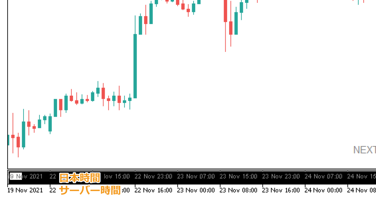 日本時間変換インディケータ