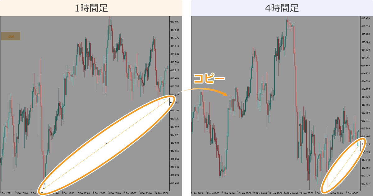 ライン転記インディケータ