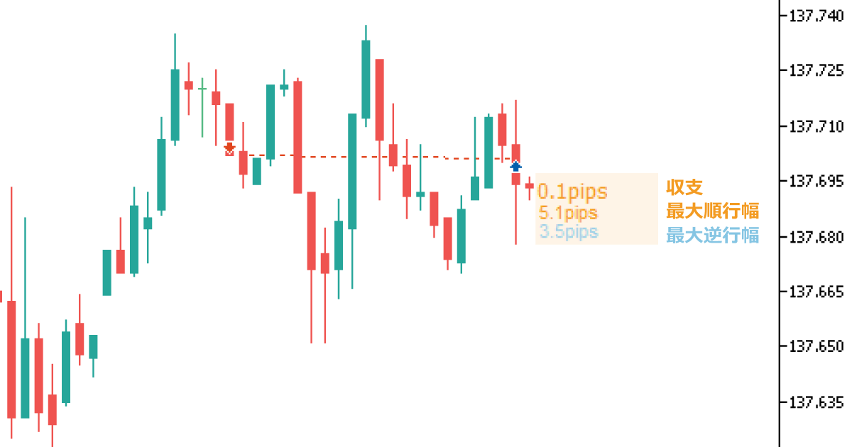 最大逆行幅・最大順行幅インディケータ