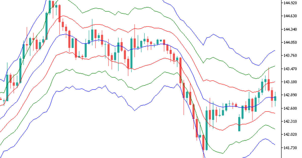 マルチタイムフレームATRバンドインディケータ