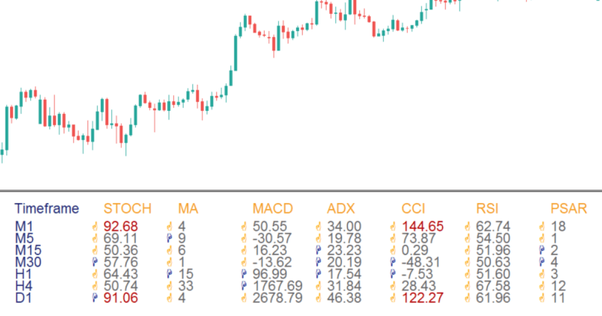 マルチタイムフレームトレンド分析インディケータ