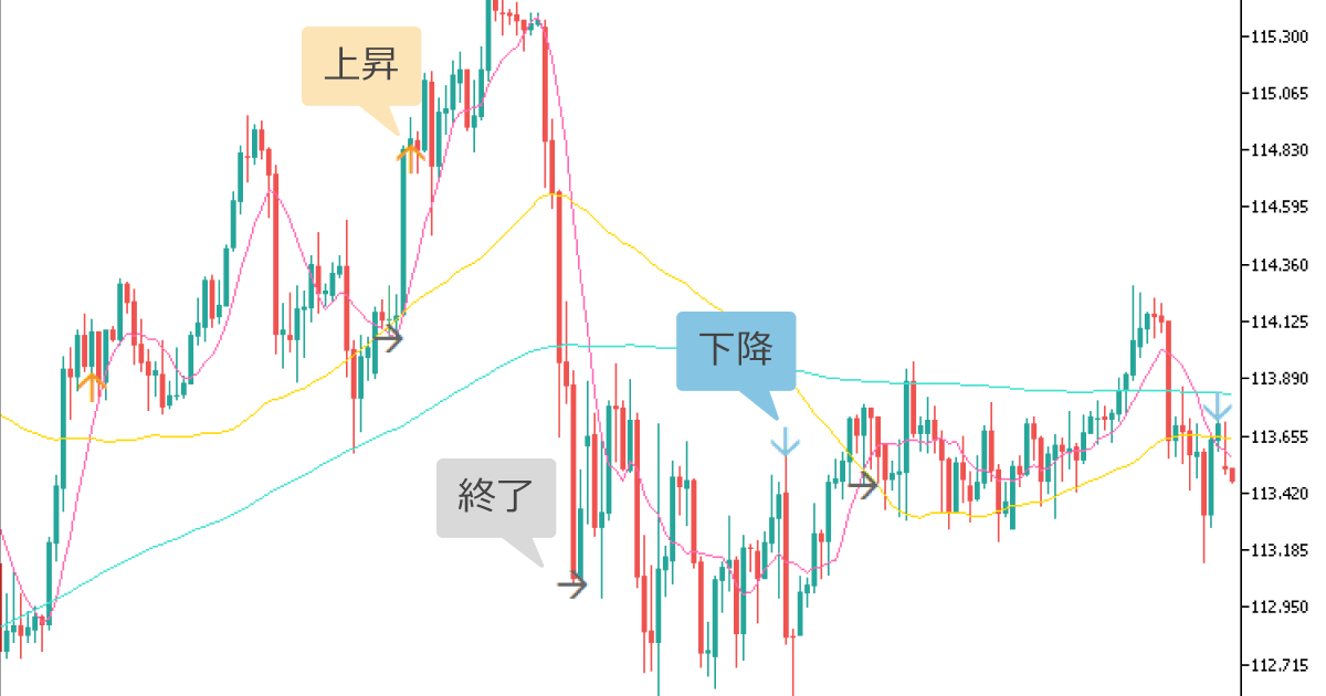 パーフェクトオーダーインディケータ