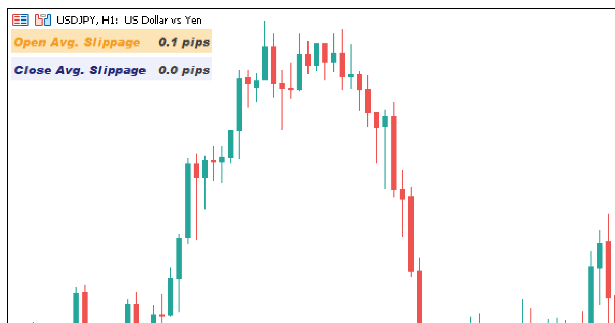 スリッページ記録ツール